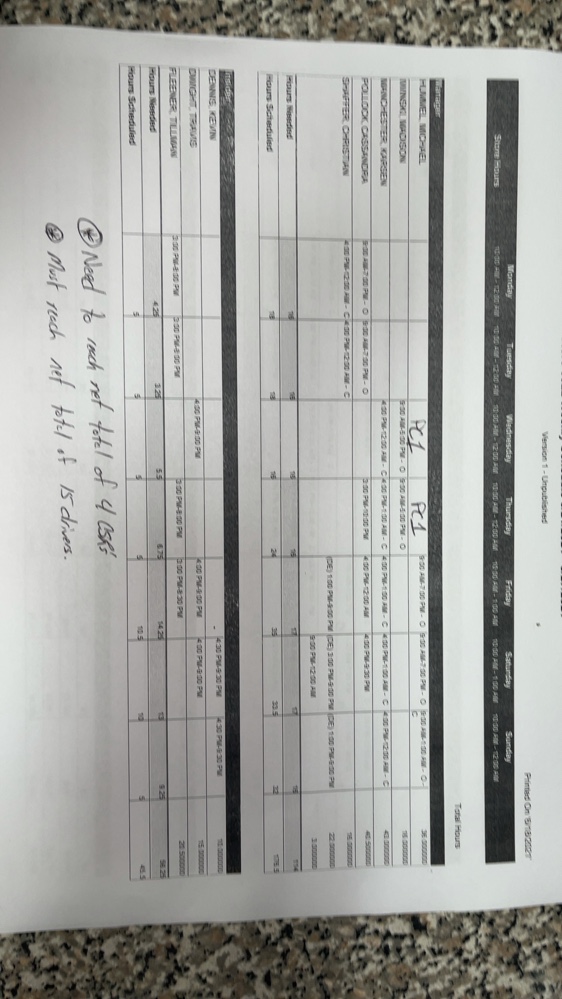 DM - Weekly Schedule Review | Zenput DM - Weekly Schedule Review | Zenput