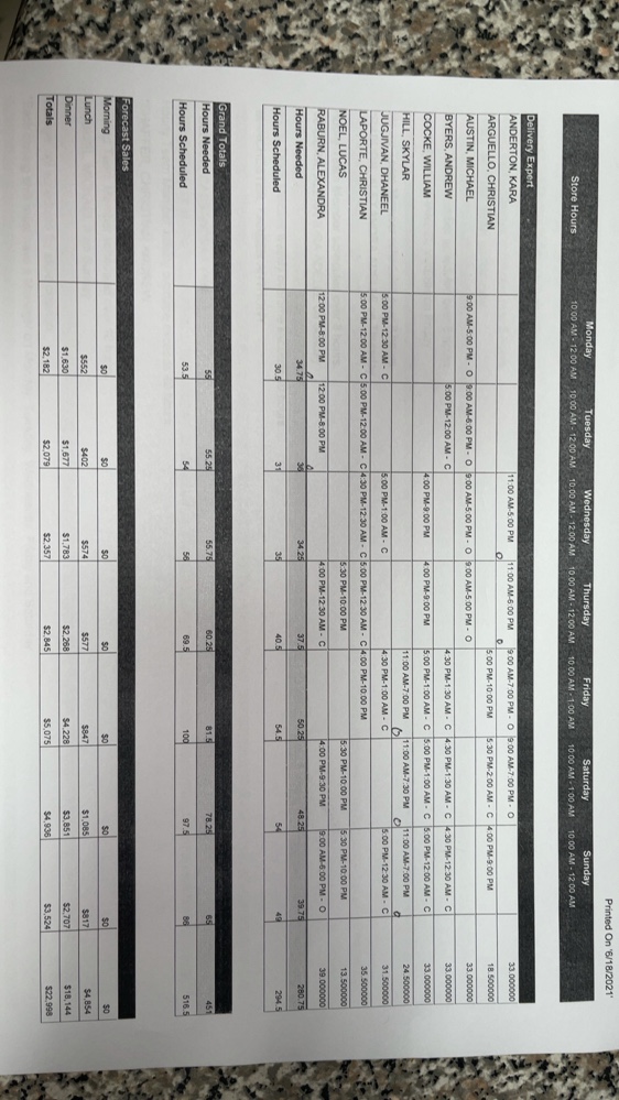 DM - Weekly Schedule Review | Zenput DM - Weekly Schedule Review | Zenput