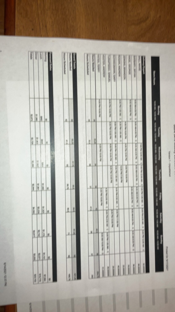 DM - Weekly Schedule Review | Zenput DM - Weekly Schedule Review | Zenput